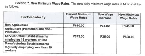 national wages and productivity commission 2024|NCR Minimum Wage Increases to P614 Starting July 16, 2024.